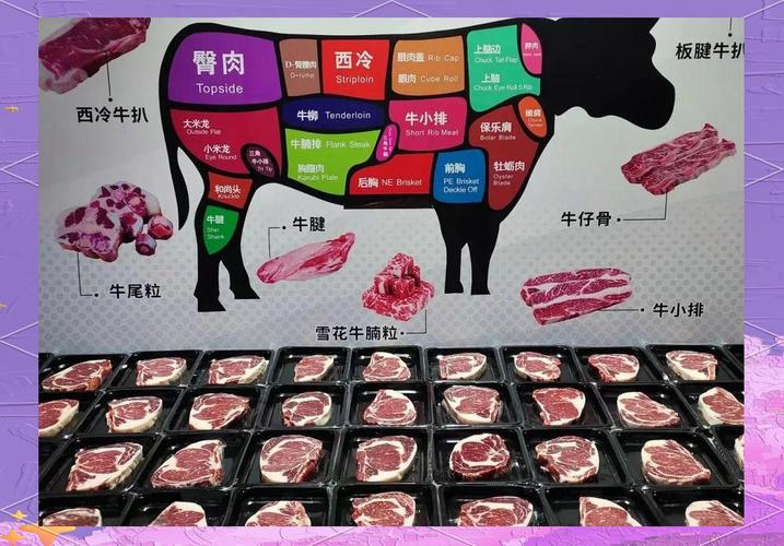 成年公牛可达1100公斤,屠宰率65%,瘦肉率80%
